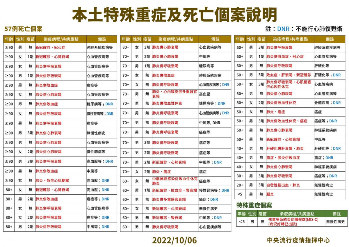 (圖/衛福部疾管署Facebook)