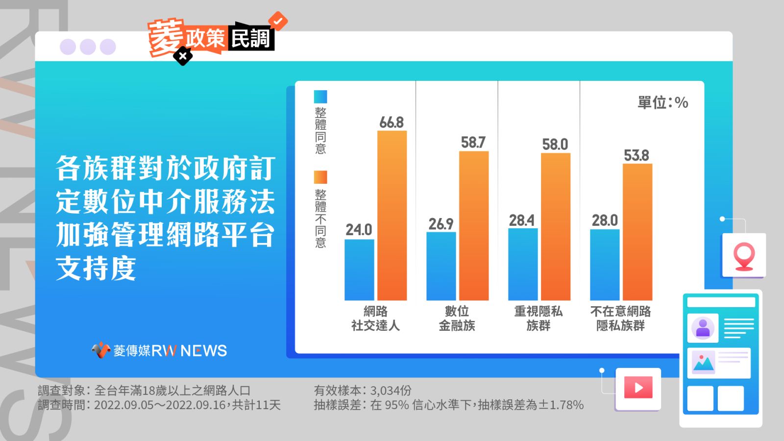 菱政策民調