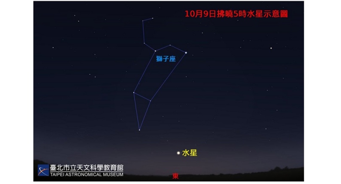 今年最後一次水星「西大距」本週登場!