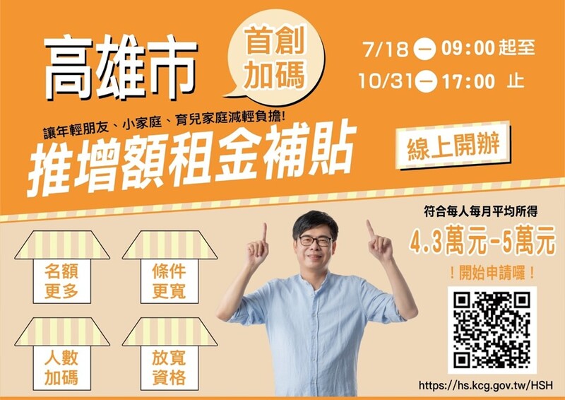 漾新聞|高雄增額租金補貼延長至10月底止受理申請 擴大未設籍本市仍有租屋需求者