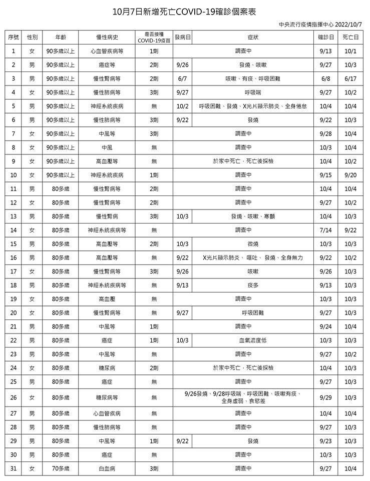 (圖/衛福部疾管署)