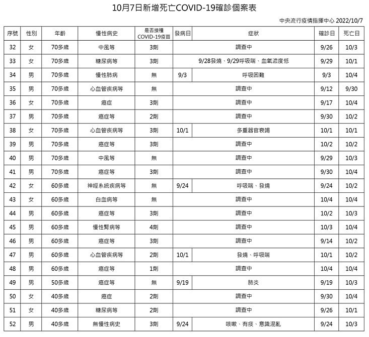 (圖/衛福部疾管署)