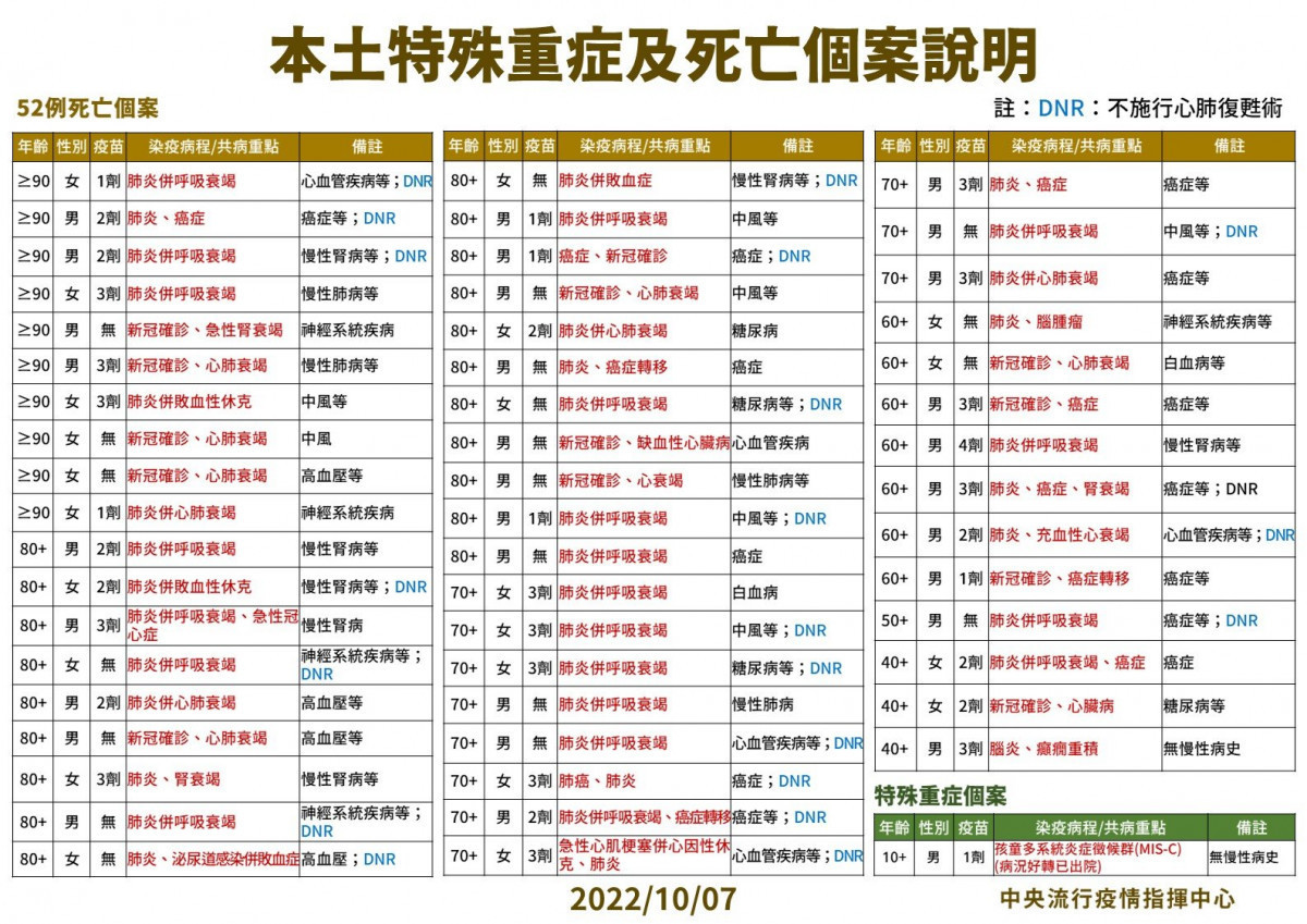 (圖/衛福部疾管署Facebook)