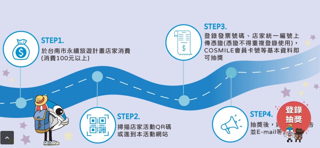 台南觀旅局推出永續旅遊計畫