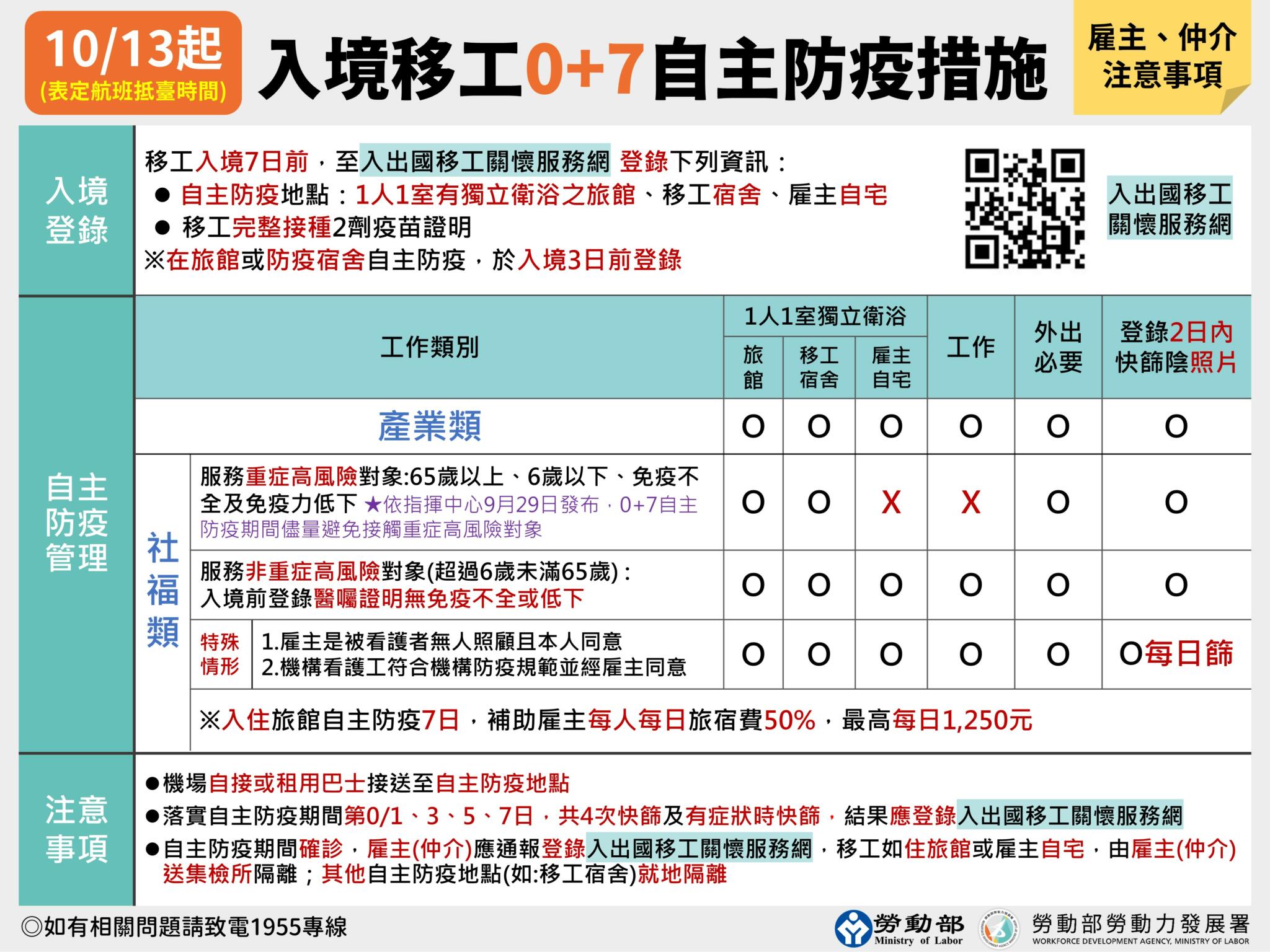 8 1111007指揮中心記者會 07移工防疫措施手板