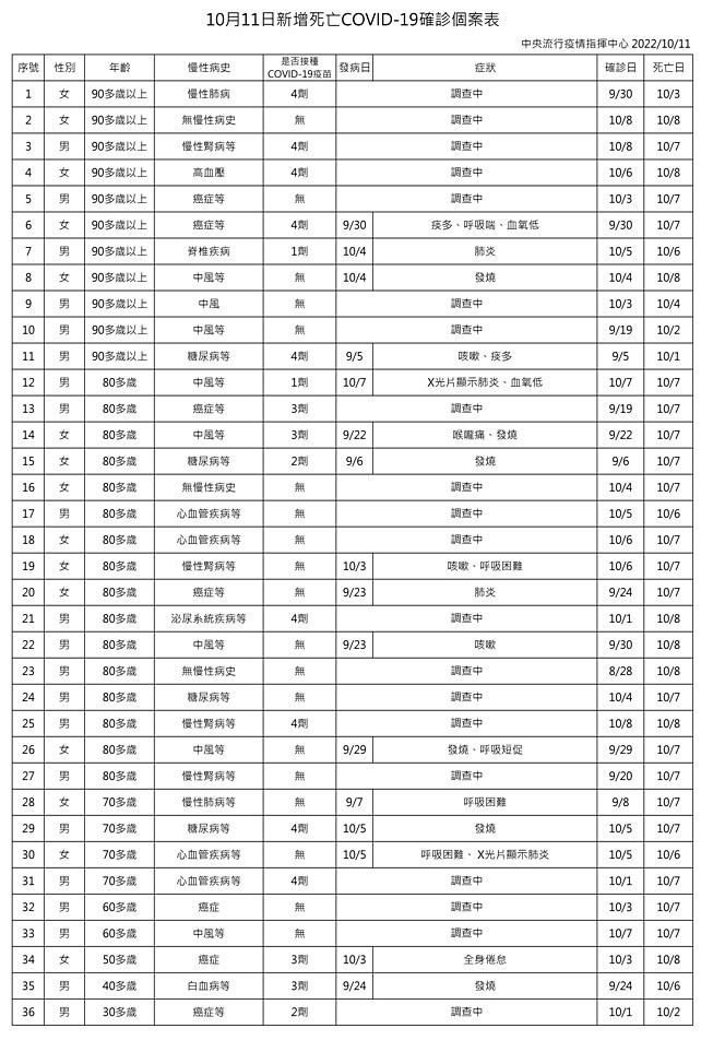 (圖/衛福部疾管署)
