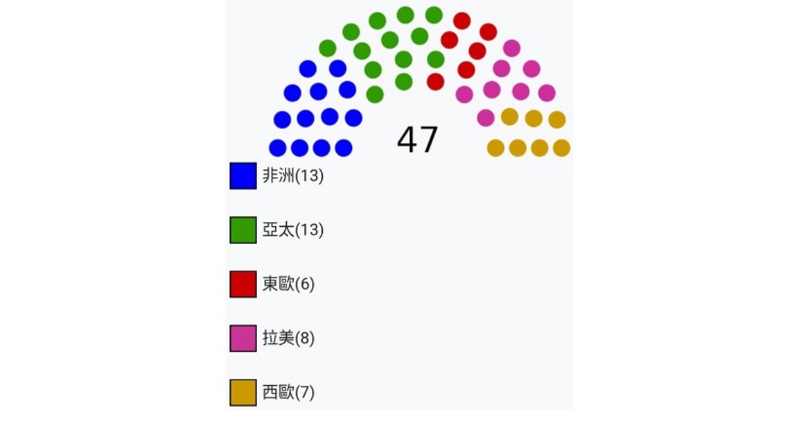 聯合國大會新選出14個人權理事會成員