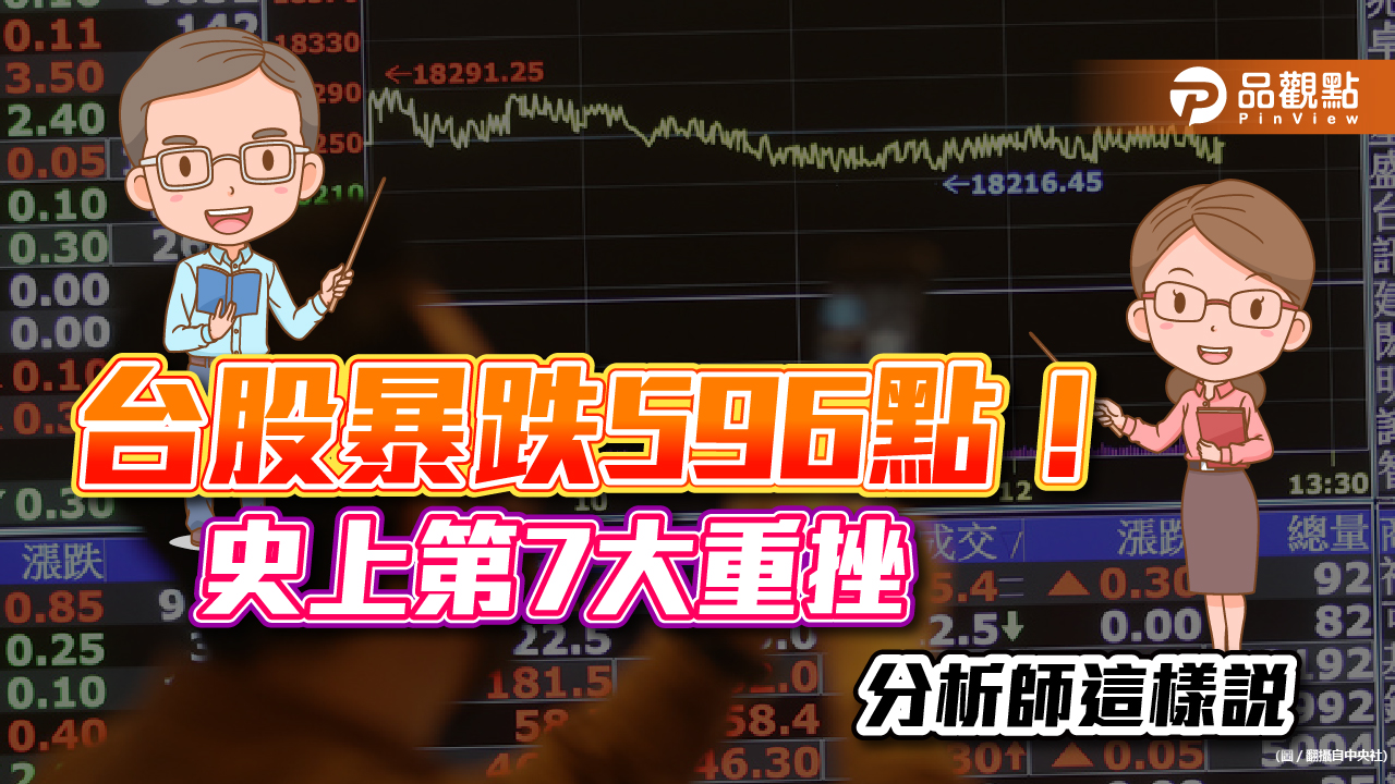台股暴跌596點！分析師警告：不要貿然進場　史上10大重挫紀錄一次看｜財經