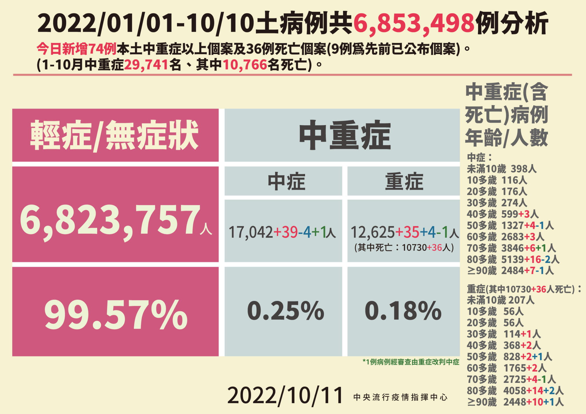 2 1011本土病例分析 01