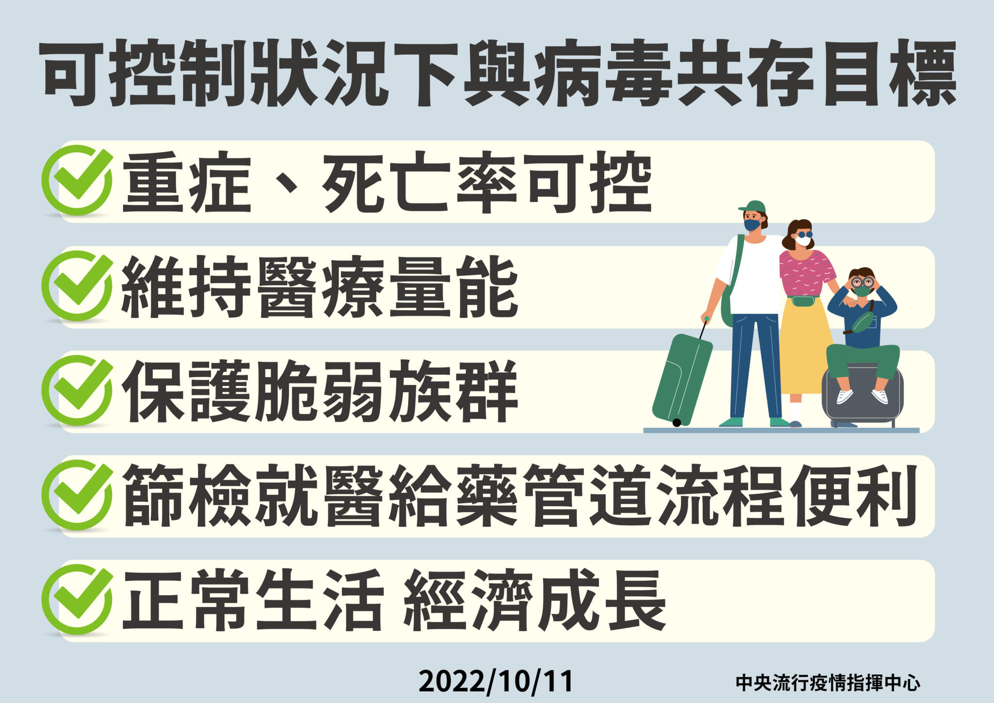 15 1011 可控制狀況下與病毒共存目標 工作區域 1