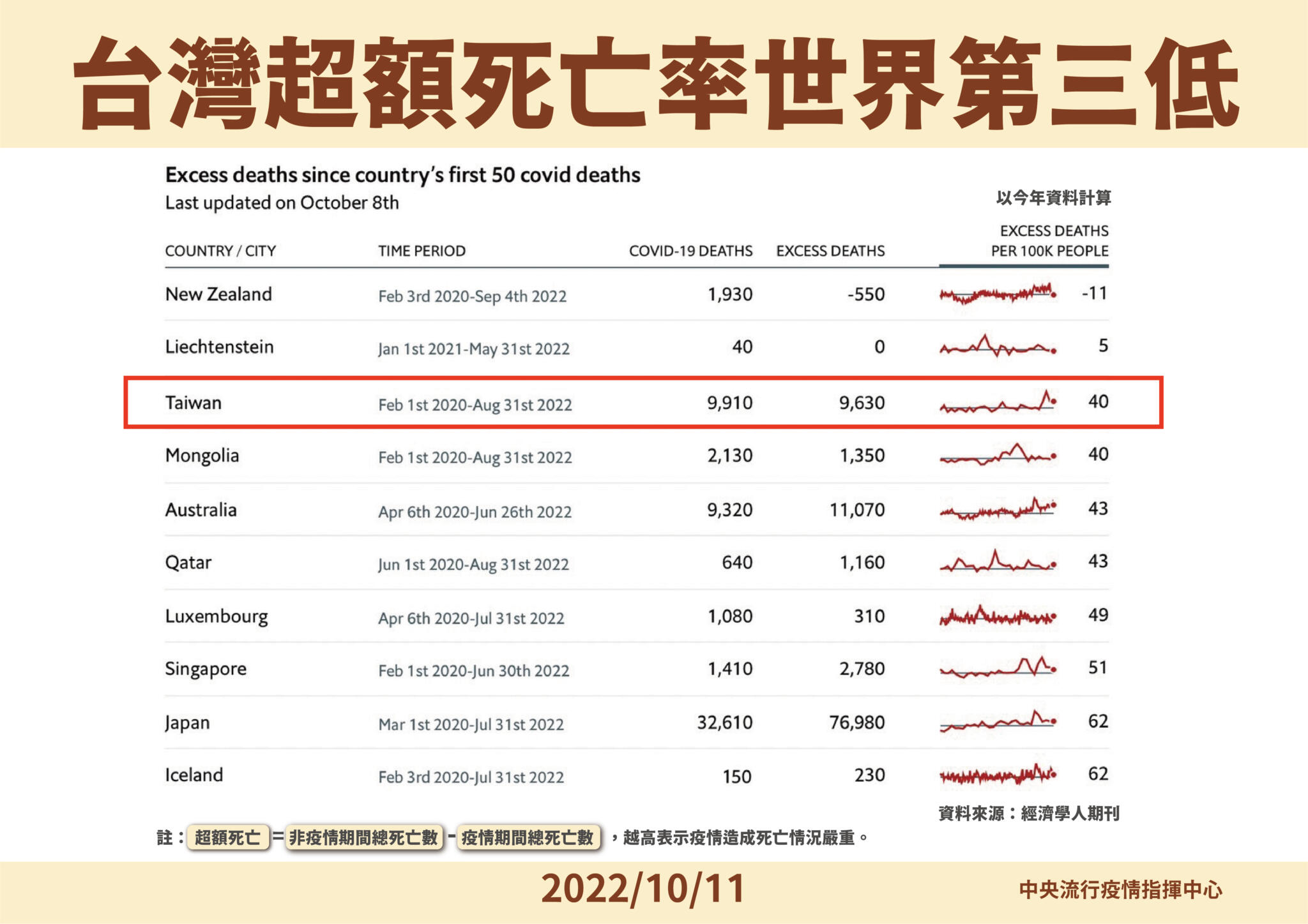 1011 超額死亡 02