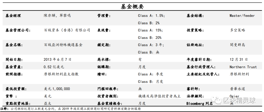 李林