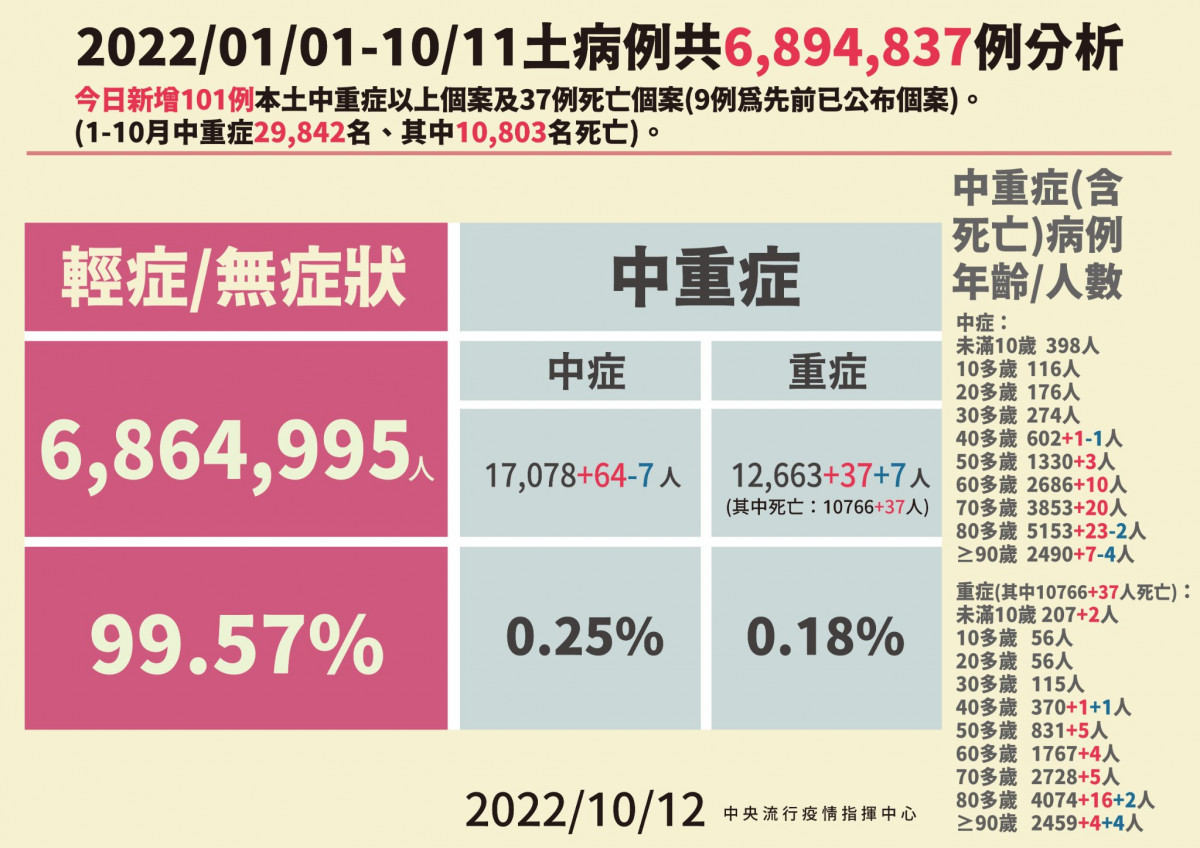 (圖/衛福部疾管署Facebook)