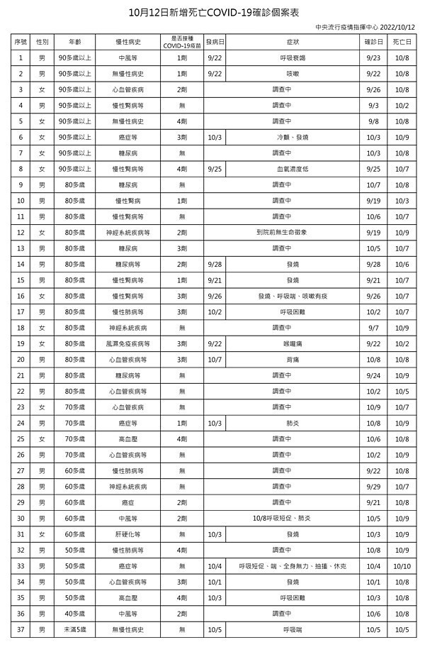 (圖/衛福部疾管署)
