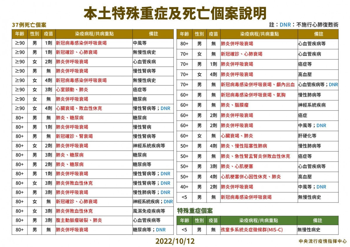 (圖/衛福部疾管署Facebook)
