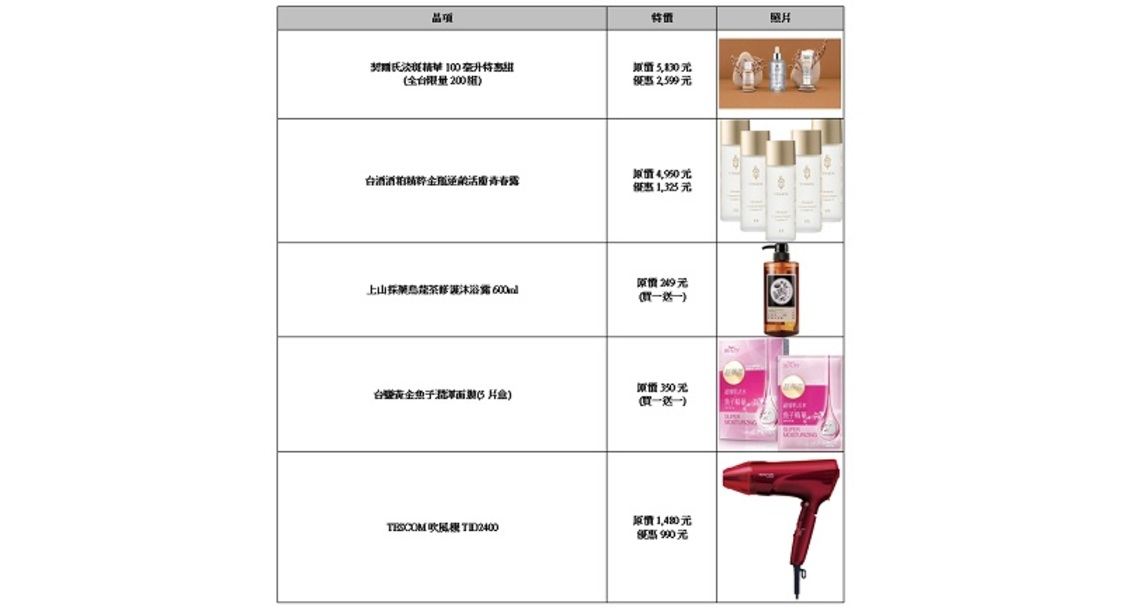 家樂福輕奢美妝賞 專櫃保養下殺36折 不用擠週年慶也可以輕鬆犒賞自己!