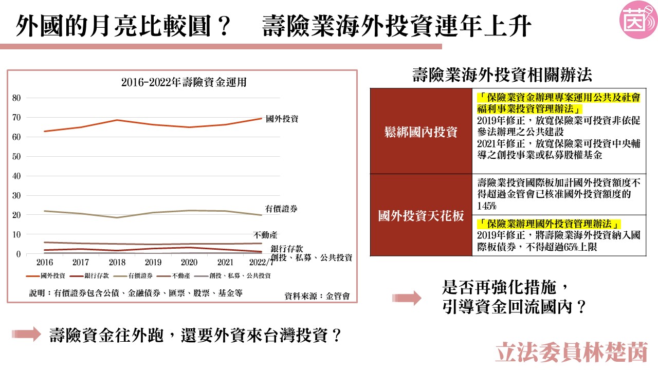 林楚茵提供簡報1