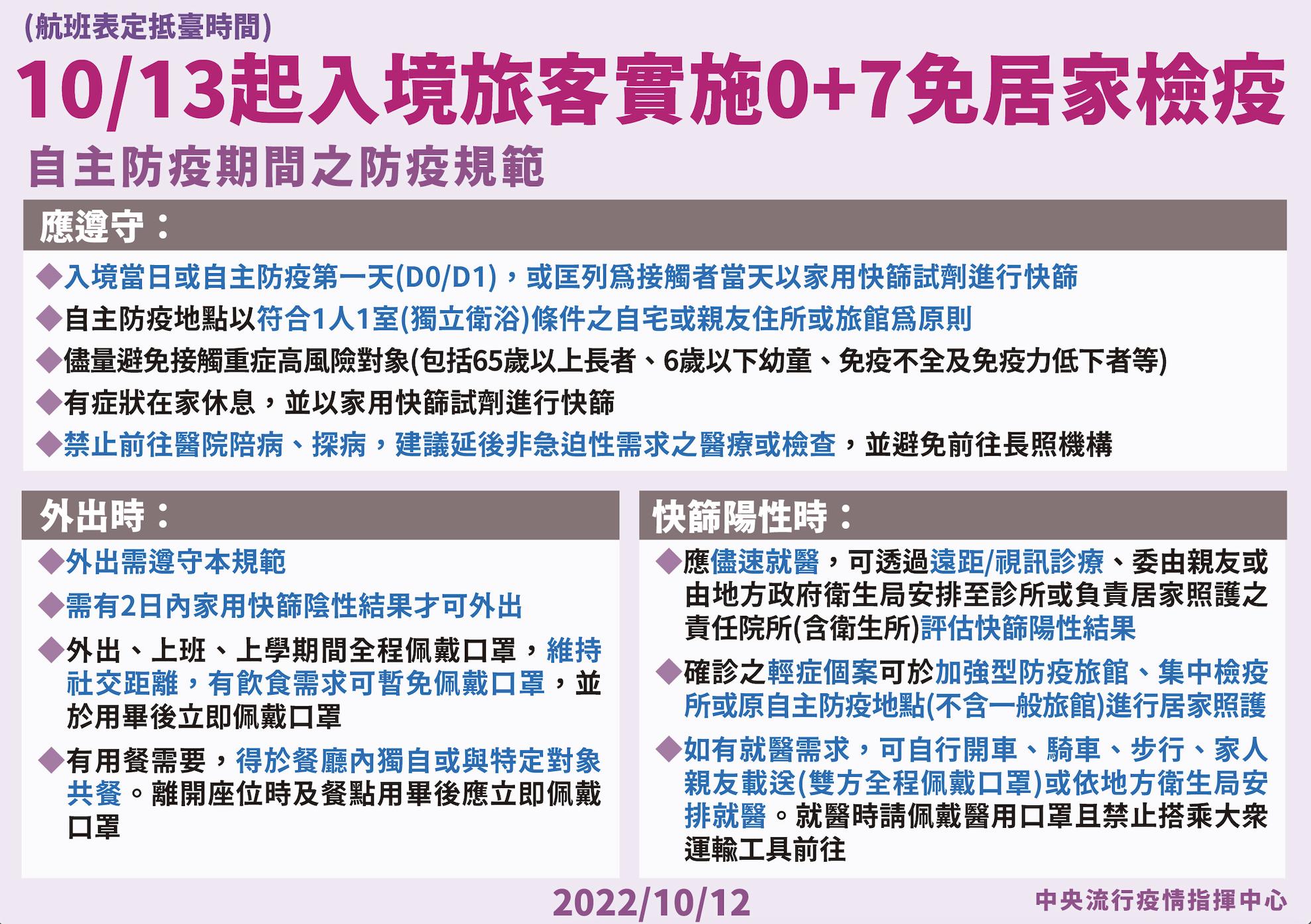 10/13開始「0+7」防疫新制一表掌握! 五大須遵守規定別踩地雷 14 截圖 2022 10 12 下午2.24.55