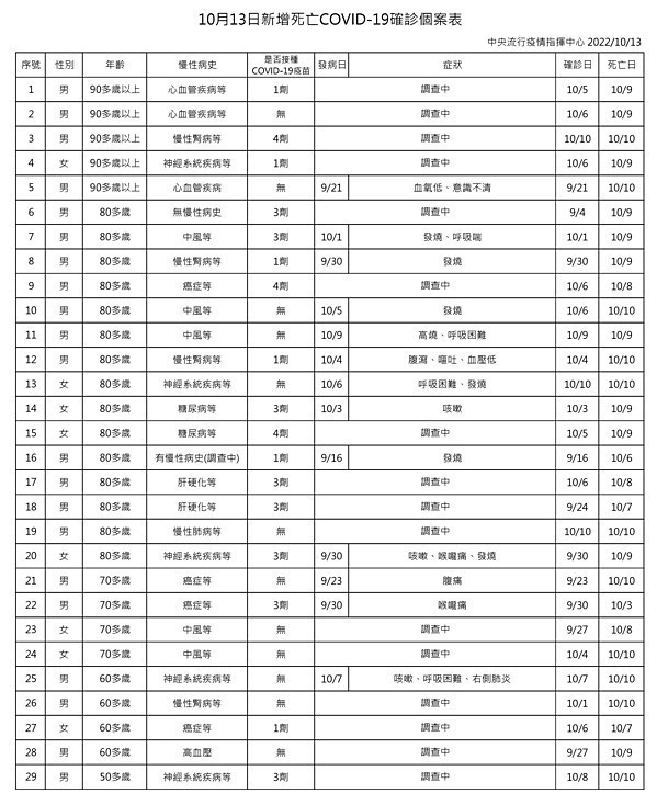 (圖/衛福部疾管署Facebook)