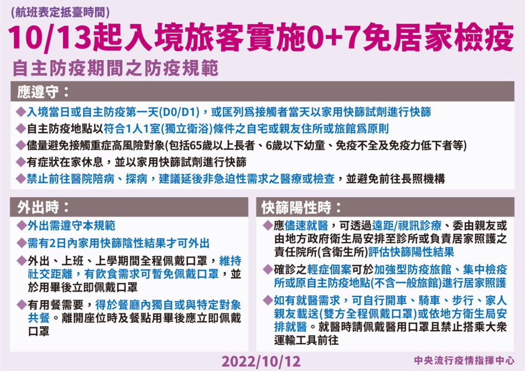 +7自主防疫規範