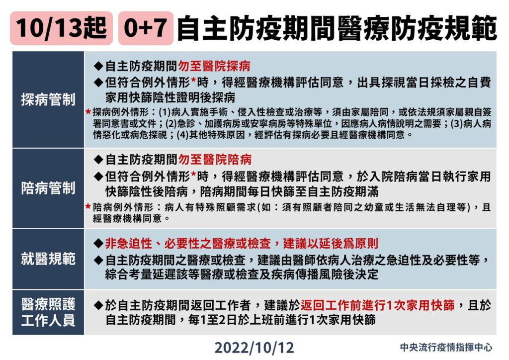 自10月13日起調整自主防疫期間醫療防疫措施