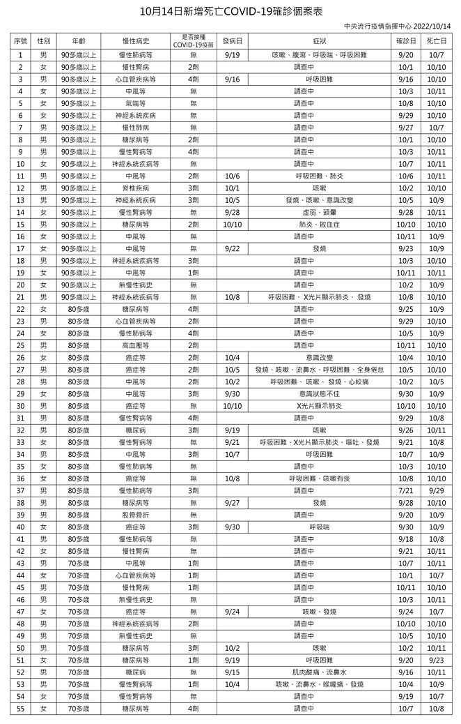 (圖/衛福部疾管署)