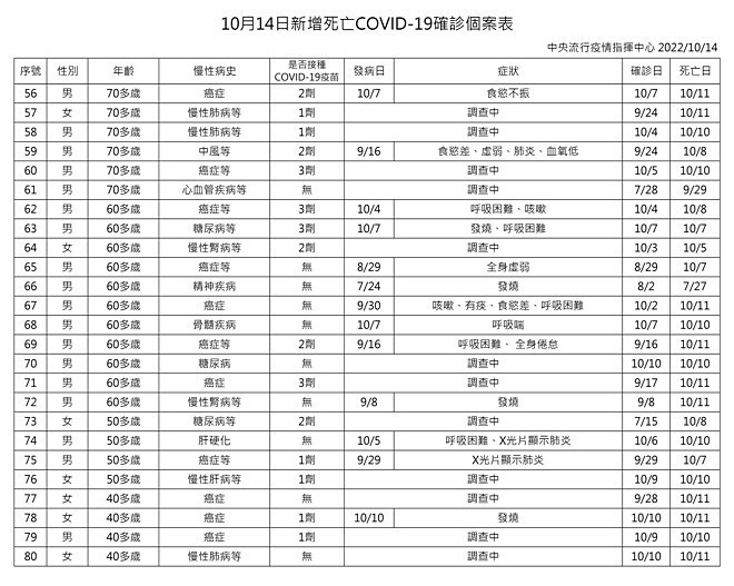 (圖/衛福部疾管署)