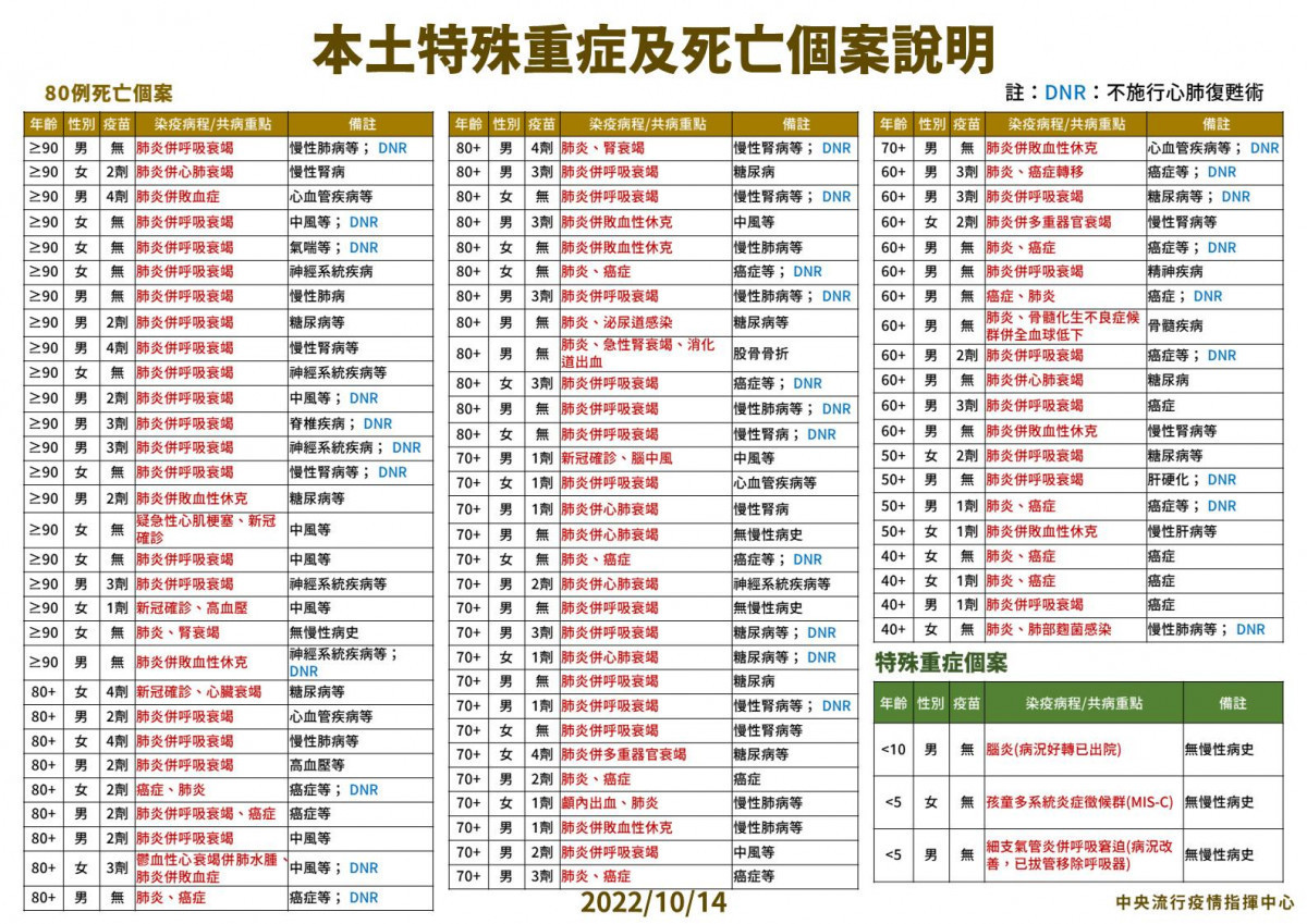 (圖/衛福部疾管署Facebook)