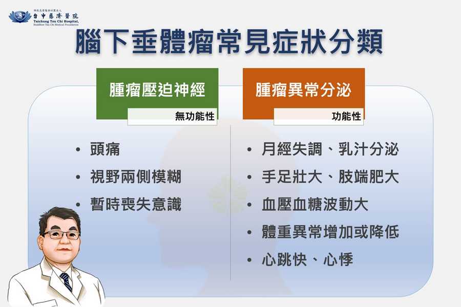 腦下垂體瘤常見症狀分類