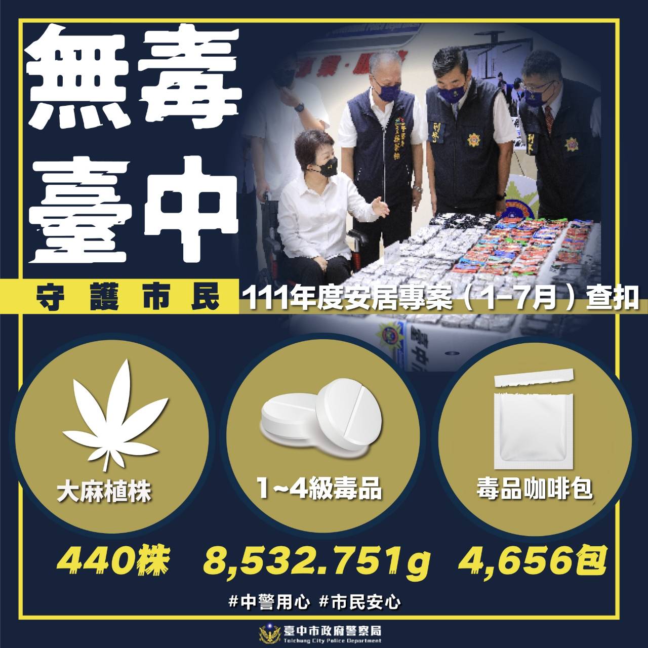 ▲中市警察局拿下內政部警政署評核「精進緝毒成效」六都第1 (圖/台中市警察局 提供)