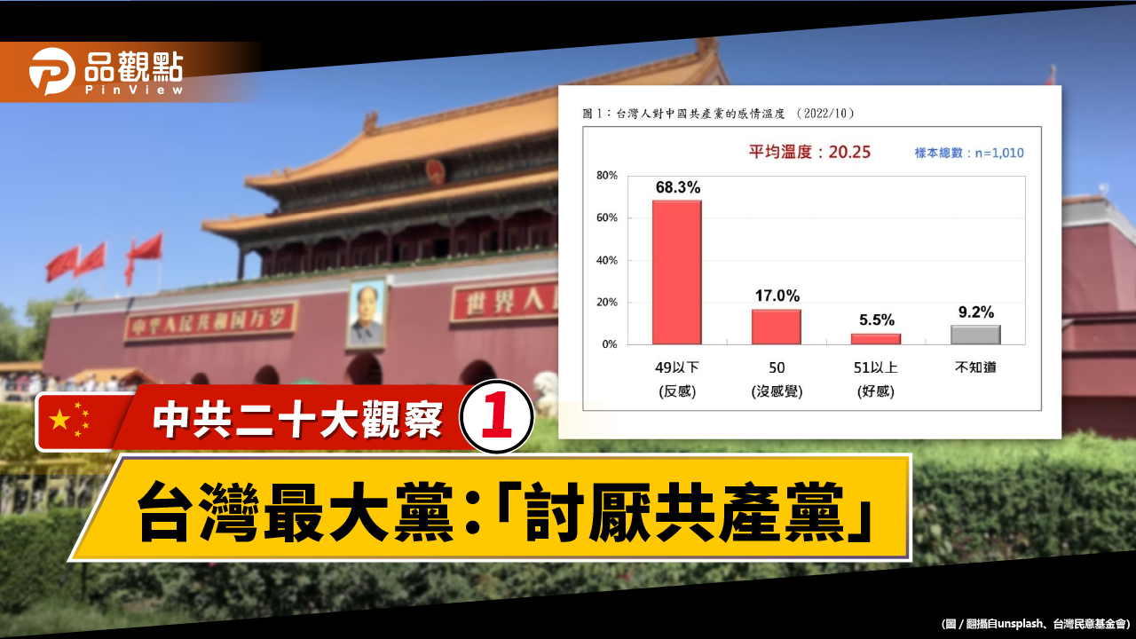 民調顯示 2300萬人中 僅100萬人對中共有好感  |  兩岸