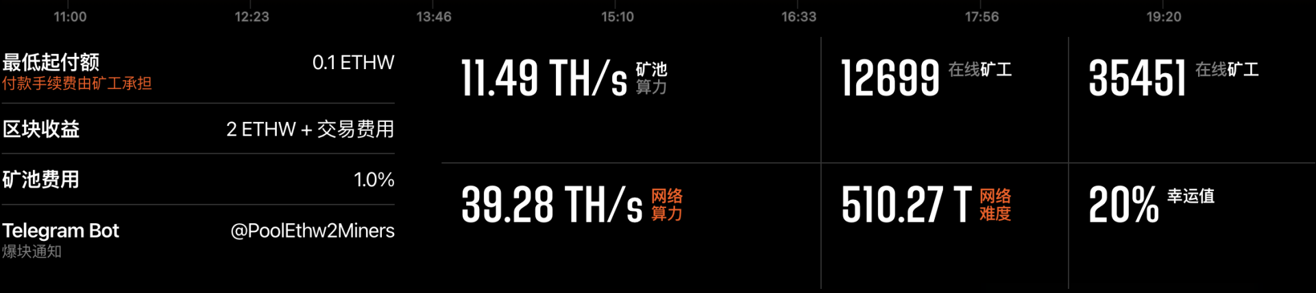 一文詳解近期熱度攀升的ETHW生態發展現狀