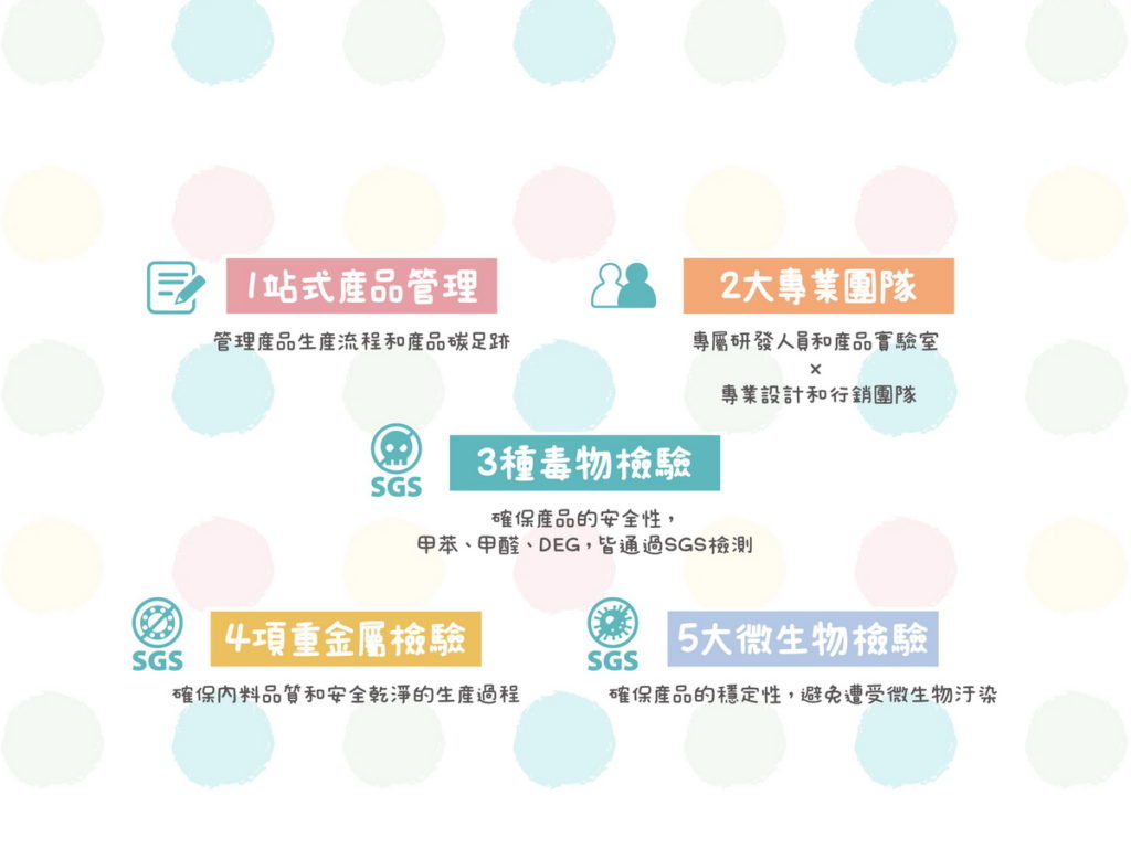 BOTITE PLUS全系列商品通過最完整歐盟安全等級評估,致力打造兼具美學與安全性的兒童美妝保養產品。