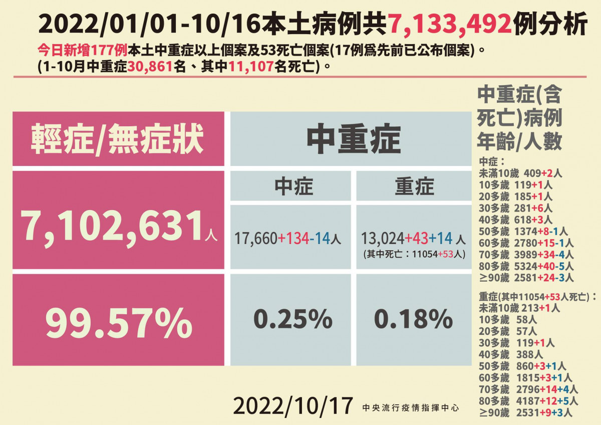(圖/衛福部疾管署Facebook)
