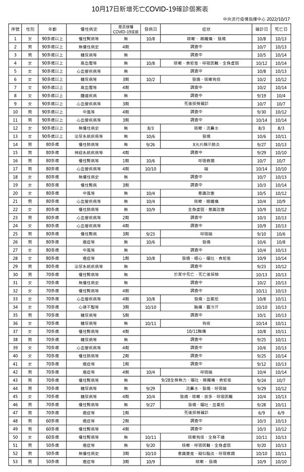 (圖/衛福部疾管署)