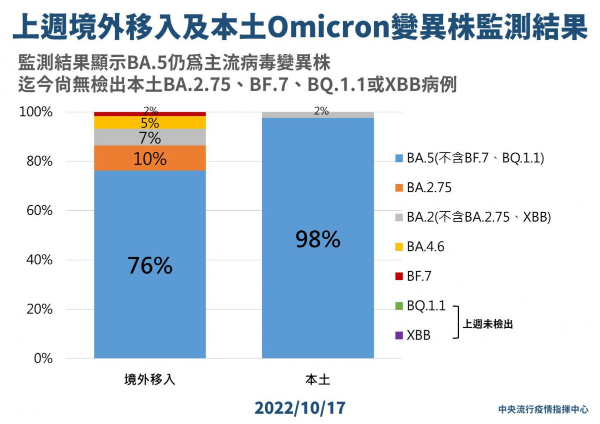 (圖/衛福部疾管署Facebook)