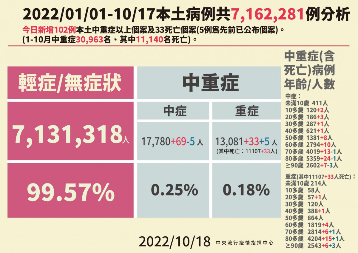 (圖/衛福部疾管署Facebook)