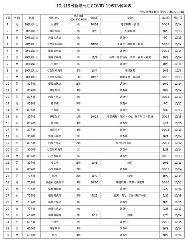 (圖/衛福部疾管署Facebook)