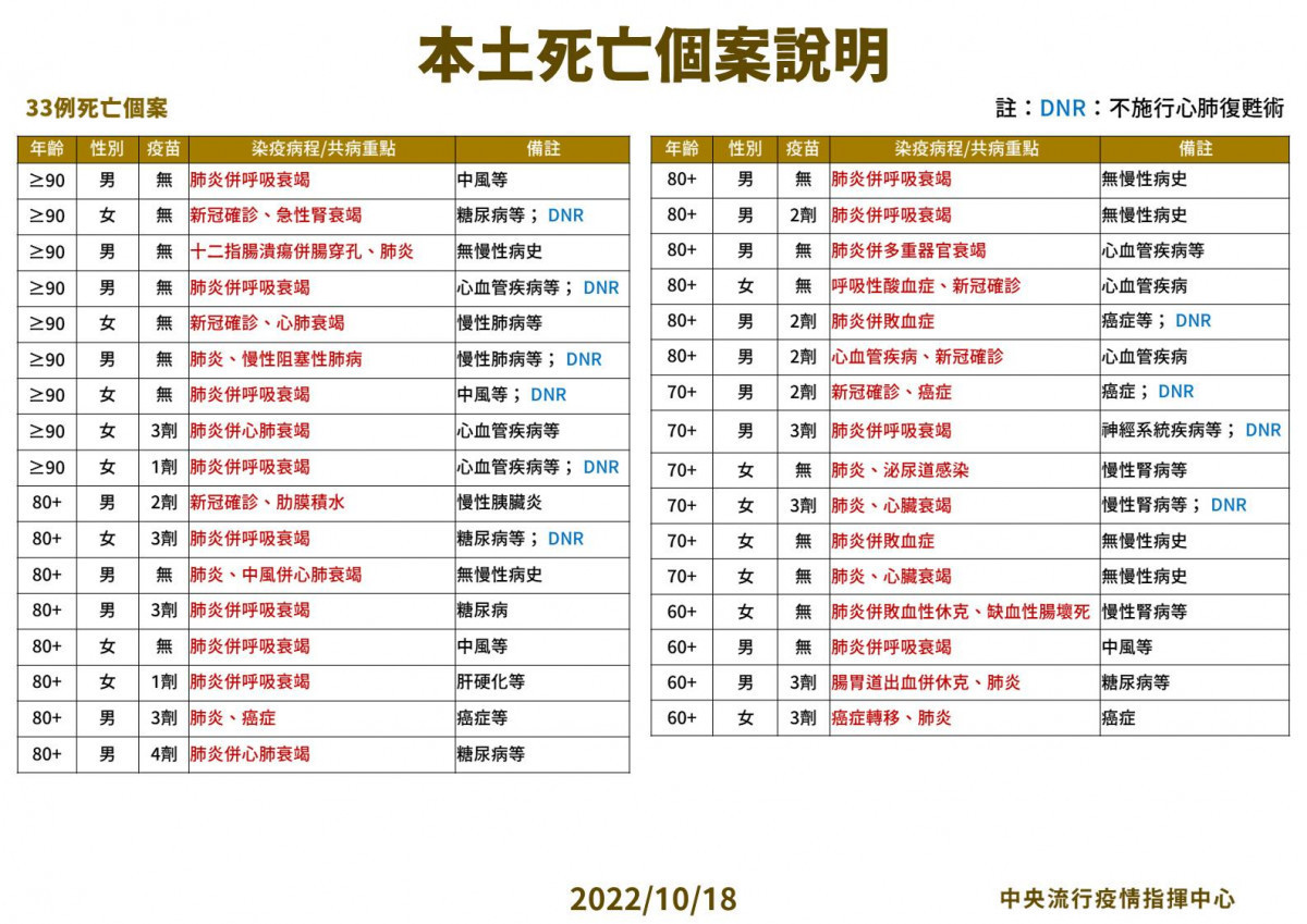 (圖/衛福部疾管署Facebook)