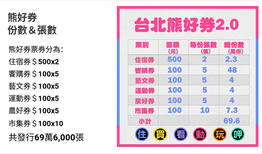 (圖/翻攝自台北市府熊好券活動網頁)
