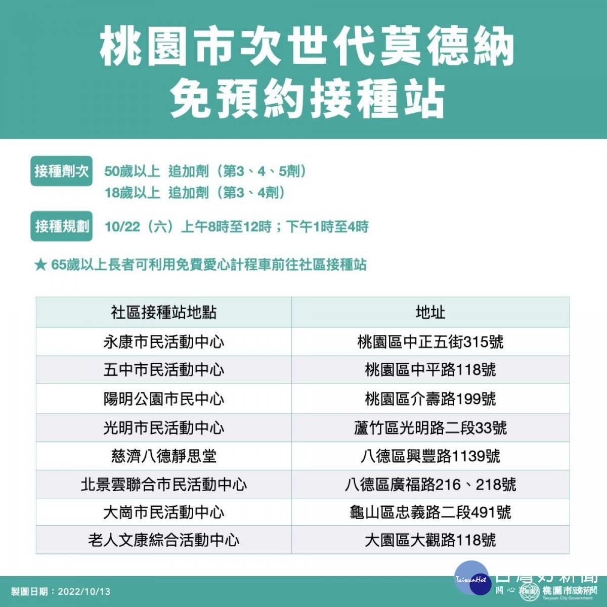 桃園市次世代莫德納免預約接種站。