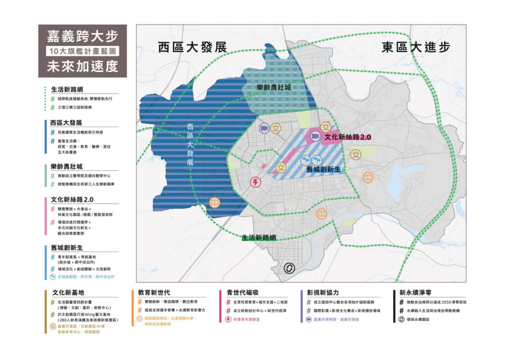 十大旗艦計畫藍圖(示意圖)