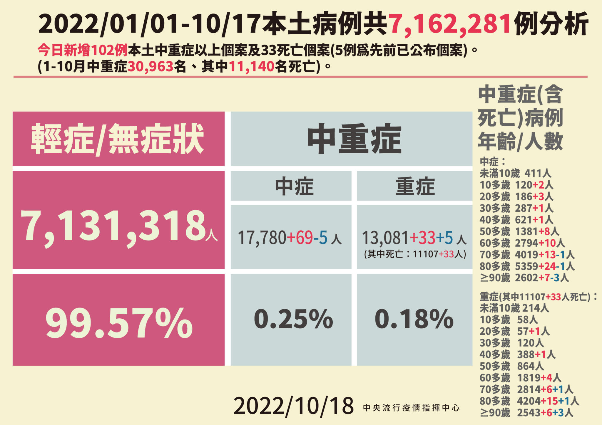 2 1018本土病例分析 01