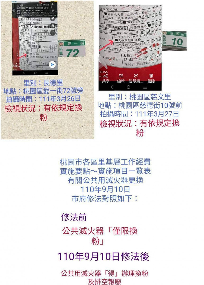 滅火器「換粉」或是「檢查」差很多 里長參選人呼籲重視公安