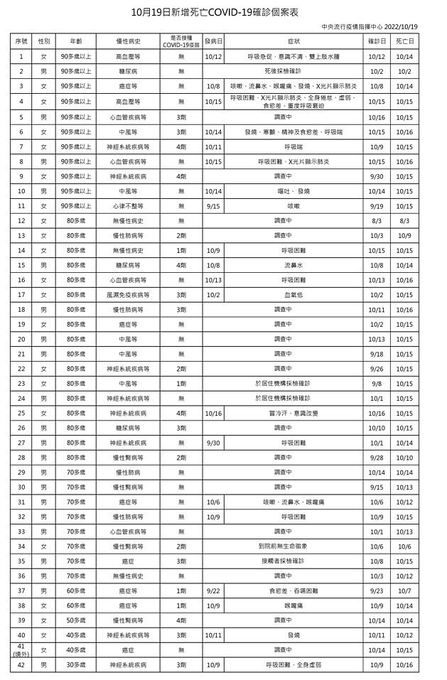 (圖/衛福部疾管署)