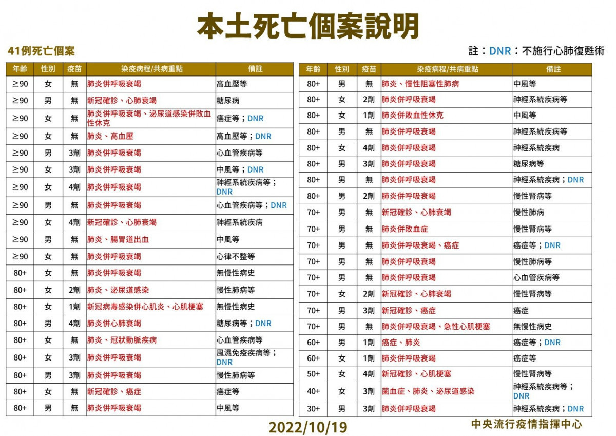 (圖/衛福部疾管署Facebook)