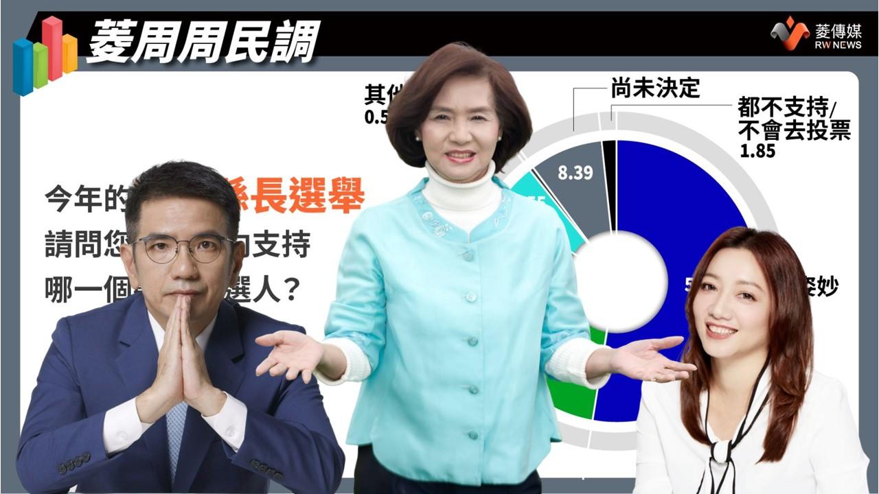 學者評民調/彭錦鵬:林姿妙施政好地方有感 曲兆祥:綠營強勢進攻呈反效果