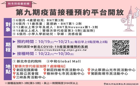 新北第9期疫苗預約開跑 加開7處雙價次世代疫苗中大型接種站