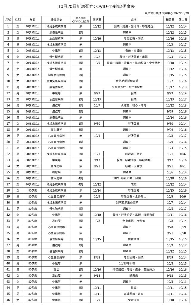 (圖/衛福部疾管署)