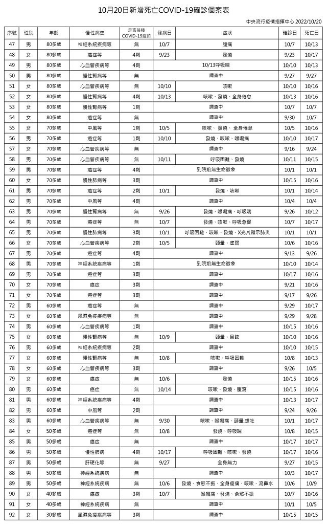 (圖/衛福部疾管署)